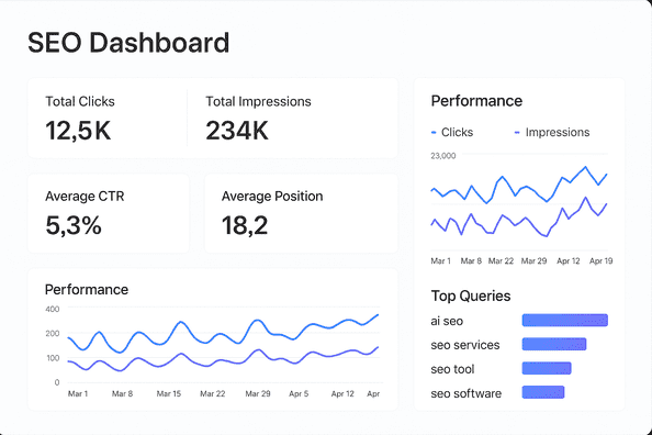 Award-Winning SEO South Africa Agency - HeftySEO dashboard